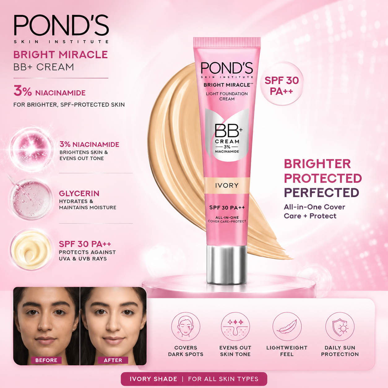 POND'S Bright Miracle BB+ Cream with 3% Niacinamide | SPF 30 PA++ | Ivory | 18g